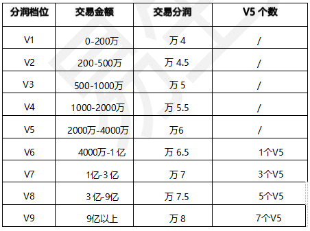 023年度易生聚合家代理市场政策"