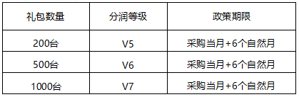 023年度易生聚合家代理市场政策"